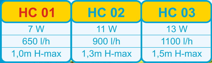 Happet Pompa cyrkulacyjna do akwarium Power head HC01 650l/h 7W.jpg